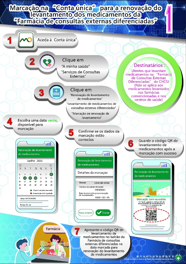 Infografia sobre o agendamento na “Conta única de Macau” para o próximo levantamento de medicamentos da “Farmácia de consultas externas diferenciadas do CHCSJ”_1