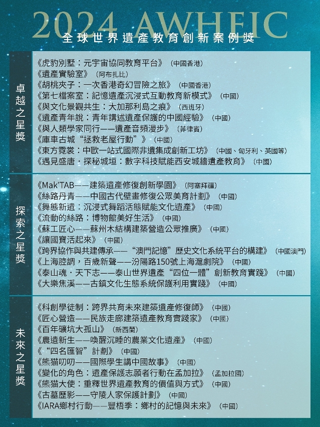 全球世界遺產教育創新案例獎（awheic）得獎名單