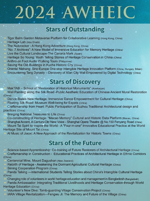 Winners of the “2024 Global Awards for World Heritage Education Innovative Cases”(AWHEIC)