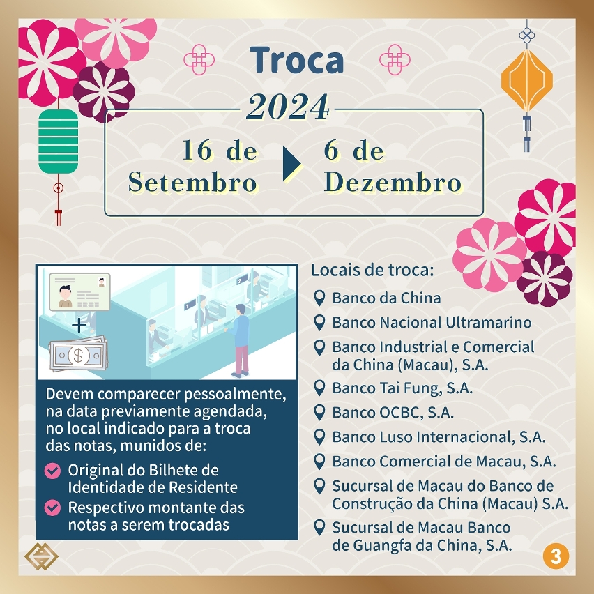 O prazo para subscrição de notas zodiacais dos Anos Lunares do Rato, do Búfalo, do Tigre e do Coelho inicia-se na próxima segunda-feira (dia 5)