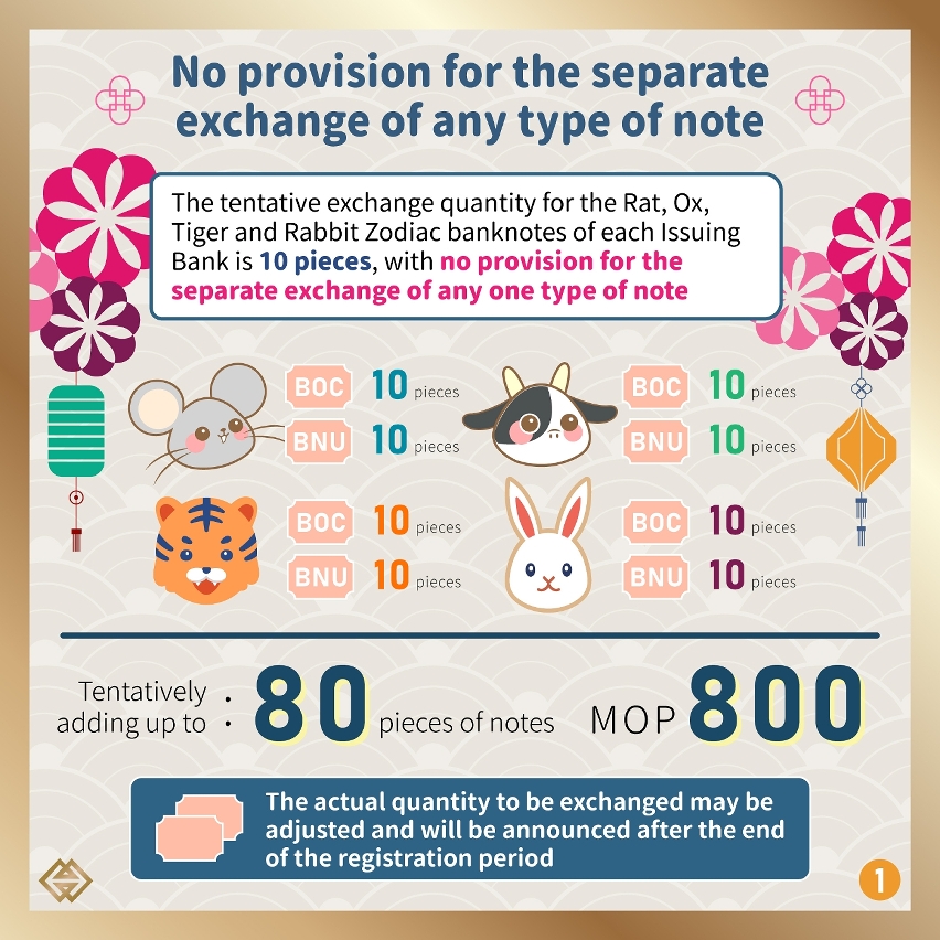 Online registration for the exchange of four previously issued Zodiac banknotes commencing next Monday (5 August)