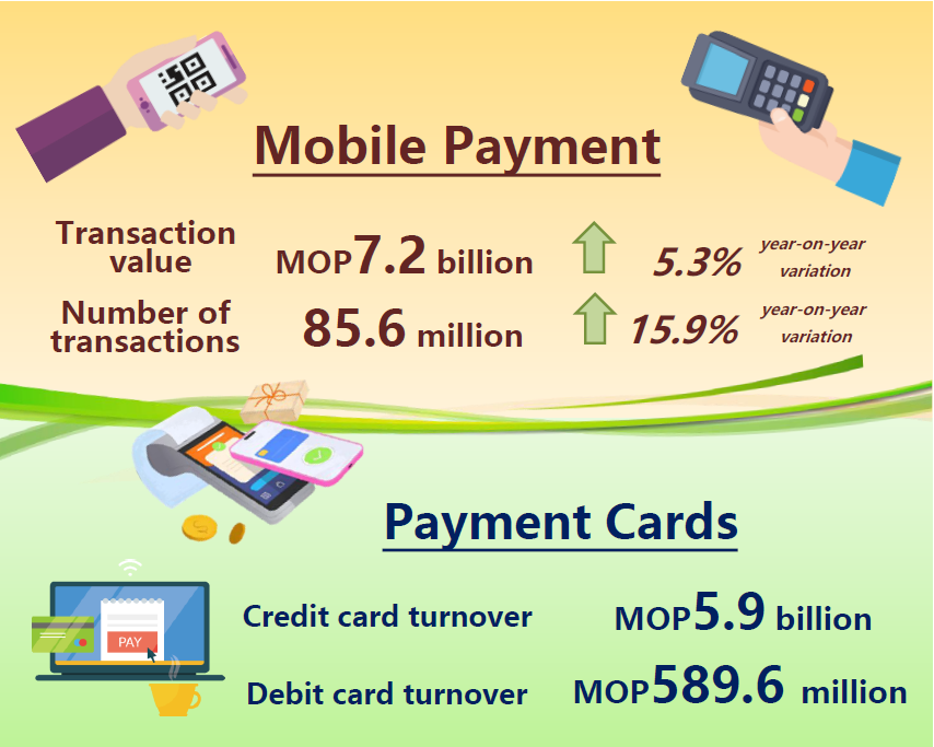 Mobile payment and payment card statistics – 2nd Quarter 2024