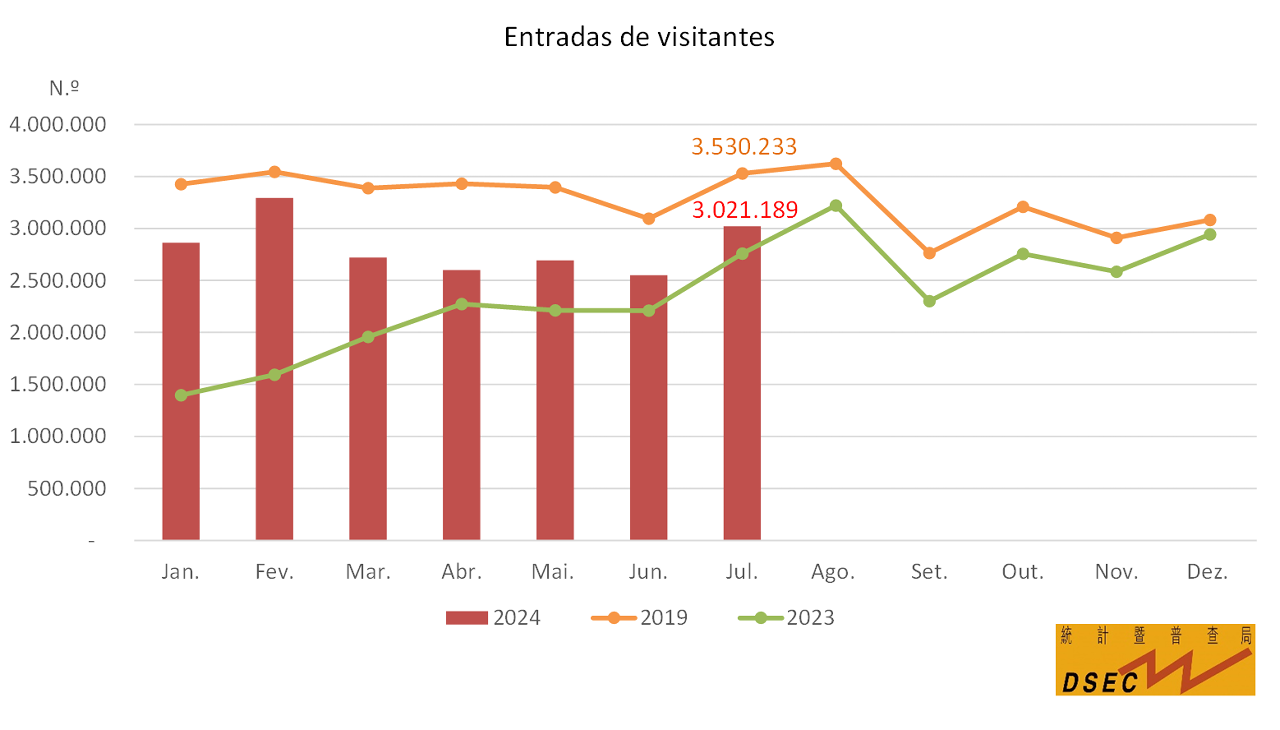 Entradas de visitante