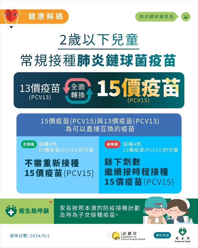 ２歲以下兒童常規接種肺炎鏈球菌疫苗