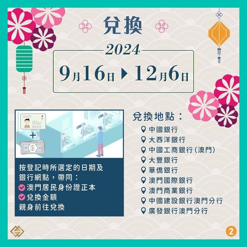 鼠年、牛年、虎年及兔年生肖鈔 下週一（9月16日）起接受兌換