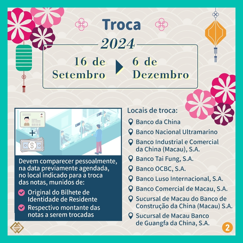 Troca de notas zodiacais dos Anos Lunares do Rato, do Búfalo, do Tigre e do Coelho iniciará hoje (dia 16)