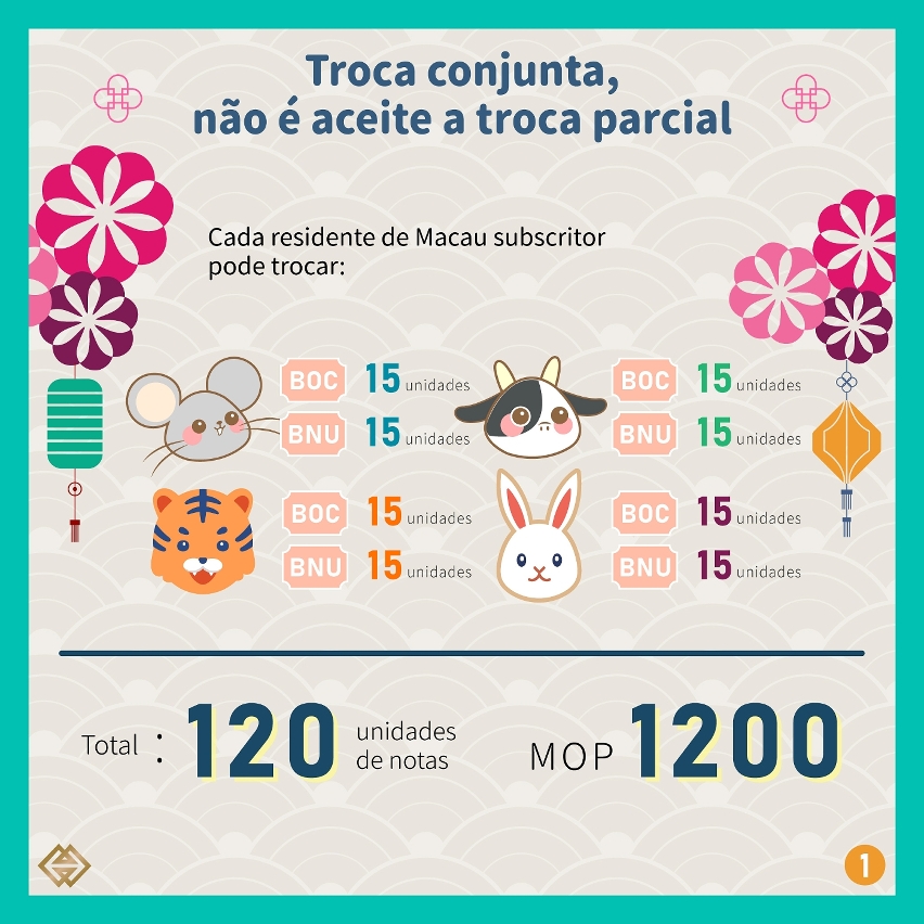 Troca de notas zodiacais dos Anos Lunares do Rato, do Búfalo, do Tigre e do Coelho iniciará hoje (dia 16)