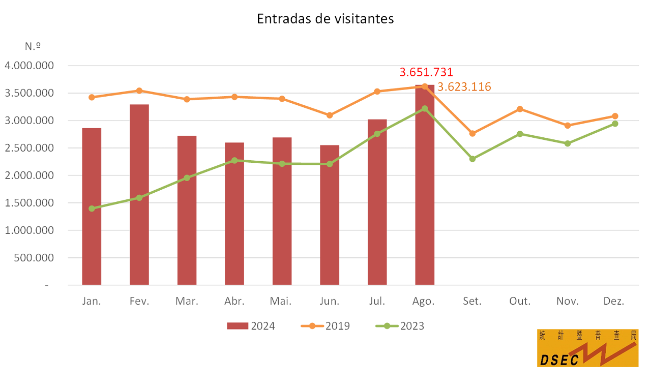 Entradas de visitantes