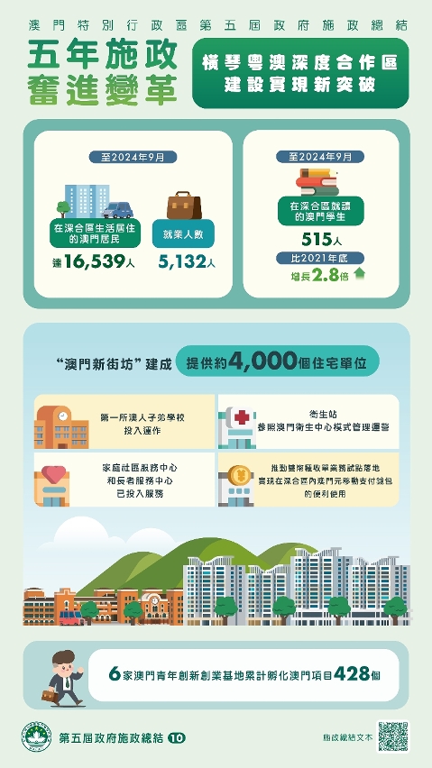 （三）横琴粤澳深度合作区建设实现新突破 (2)