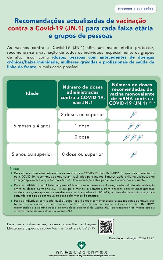 Infografia Vacinação de JN.1-2