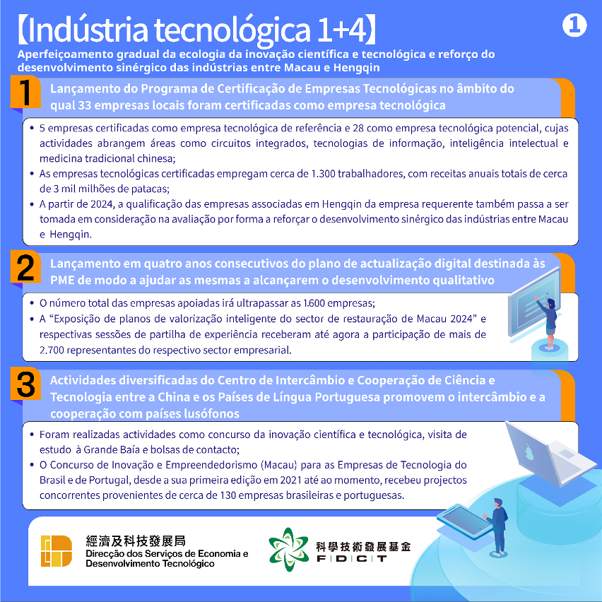 【Indústria tecnológica 1+4】Aperfeiçoamento gradual da ecologia da inovação científica e tecnológica e reforço do desenvolvimento sinérgico das indústrias entre Macau e Hengqin 1