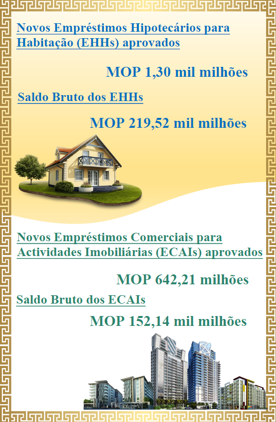 Estatísticas relativas aos empréstimos hipotecários – Outubro de 2024