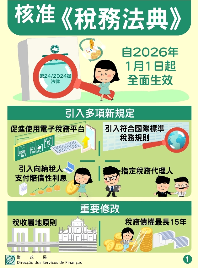 核准《稅務法典》自2026年1月1日起全面生效 (1)