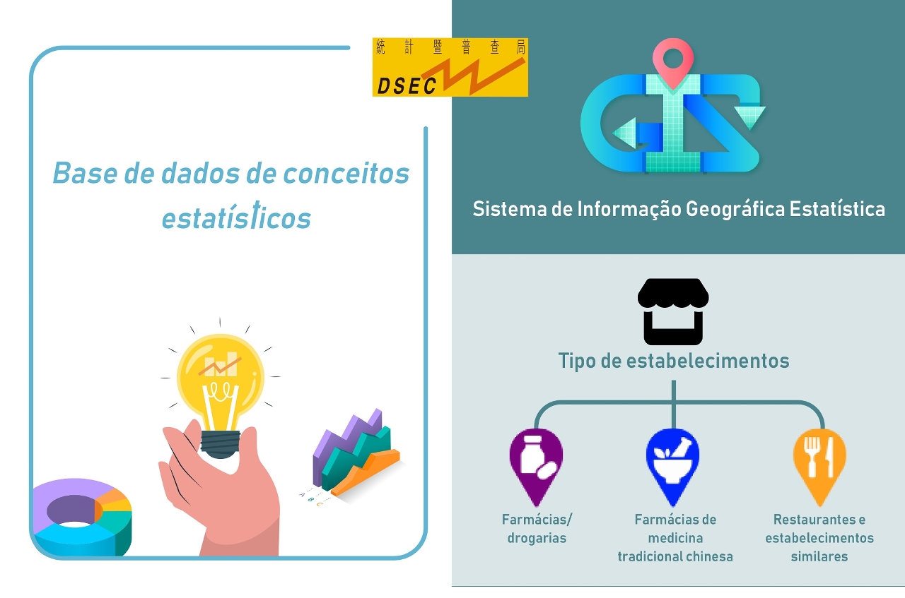 A DSEC adicionou a “base de dados de conceitos estatísticos” na sua página electrónica e actualizou as funções do “sistema de informação geográfica estatística”