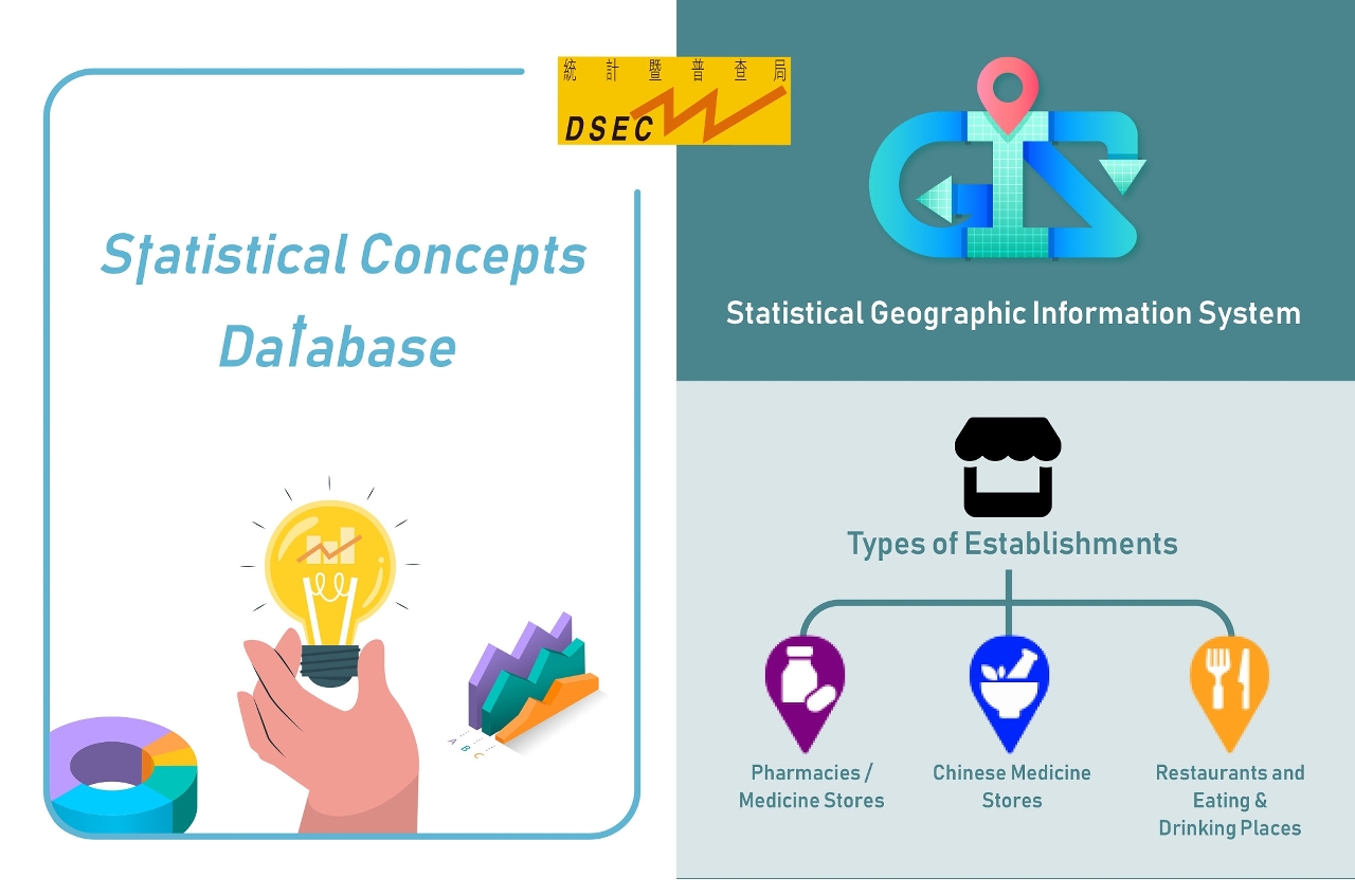 DSEC introduced the “statistical concepts database” and enriched the content of the “statistical geographic information system” in its website