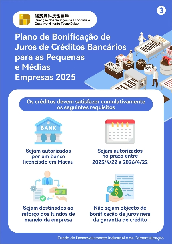 Plano de Bonificação de Juros de Créditos Bancários para as Pequenas e Médias Empresas 2025