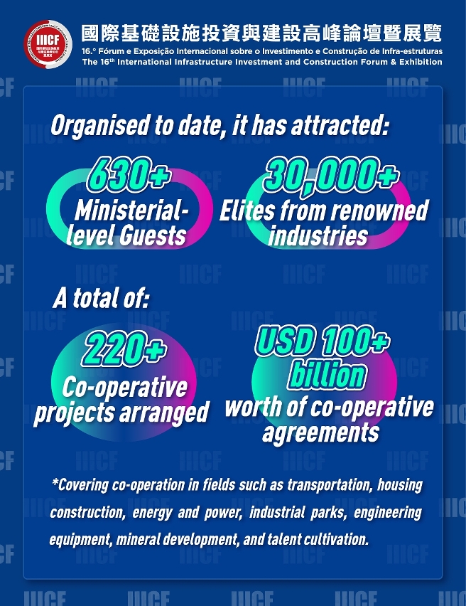IIICF actively promotes pragmatic co-operation between all parties involved