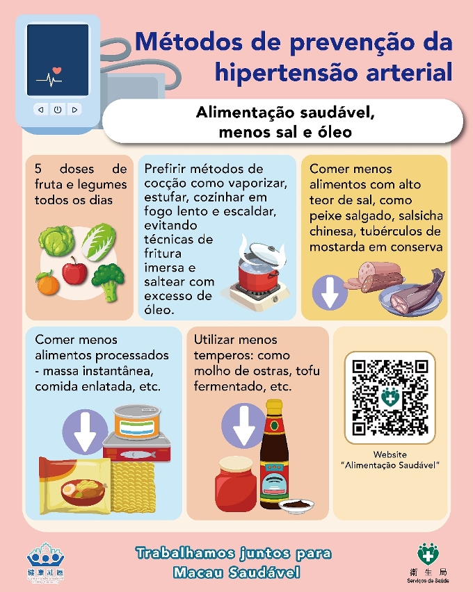 métodos de prevenção da hipertensão arterial_02