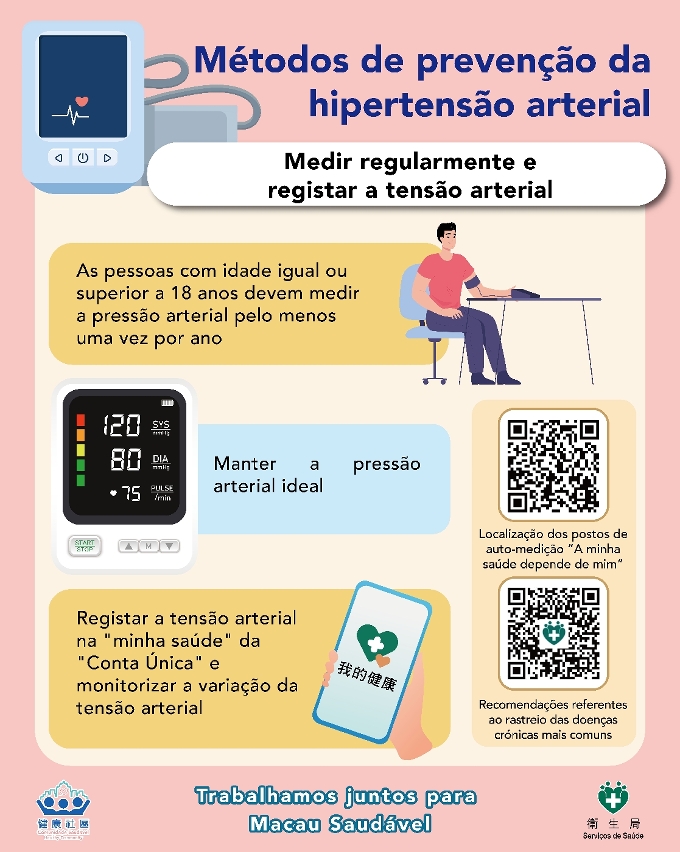 métodos de prevenção da hipertensão arterial_01