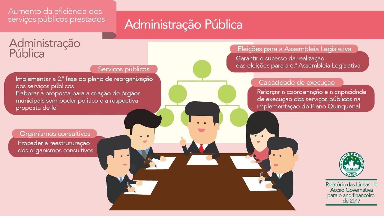 Imagem : Administração Pública