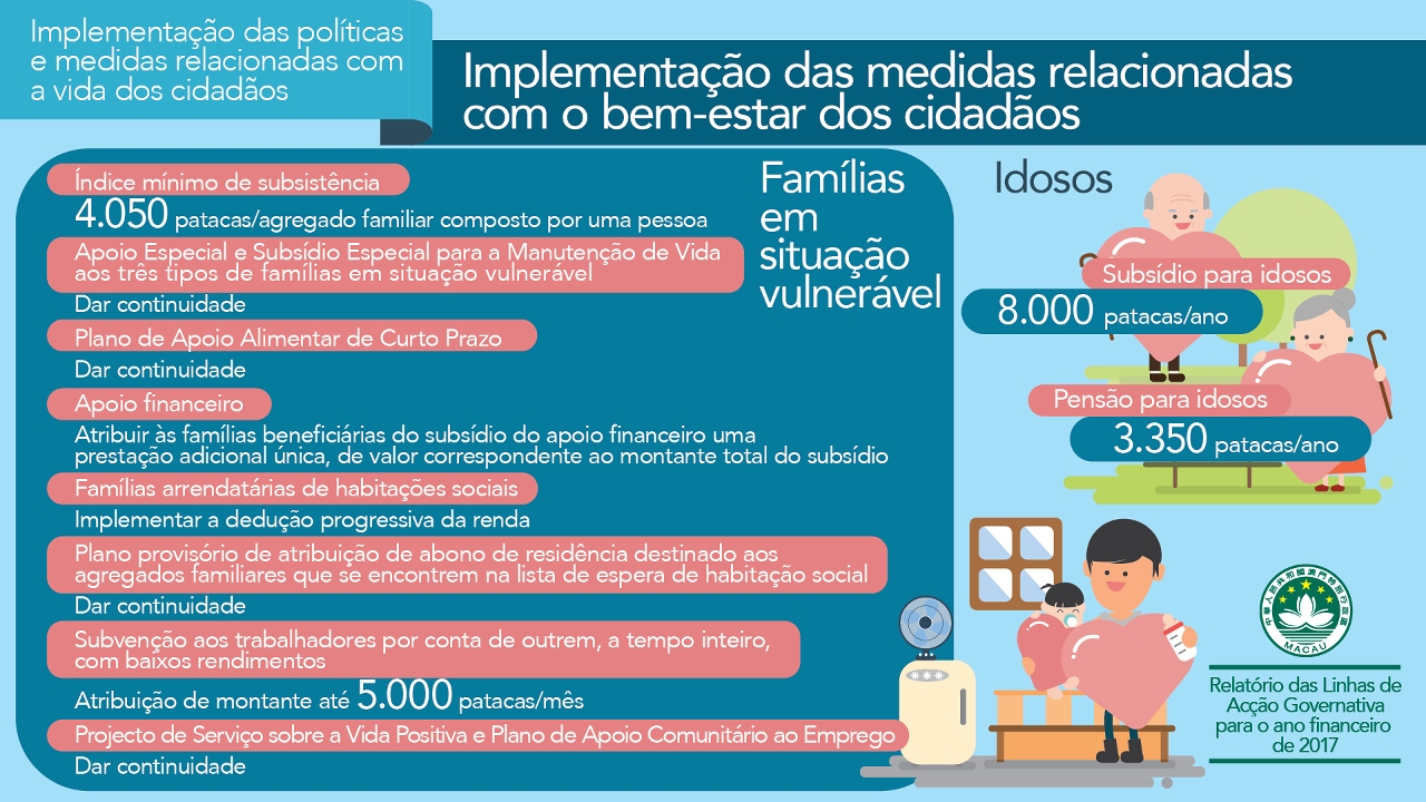 Imagem 3 : Implementação das medidas relacionadas com o bem-estar dos cidadãos
