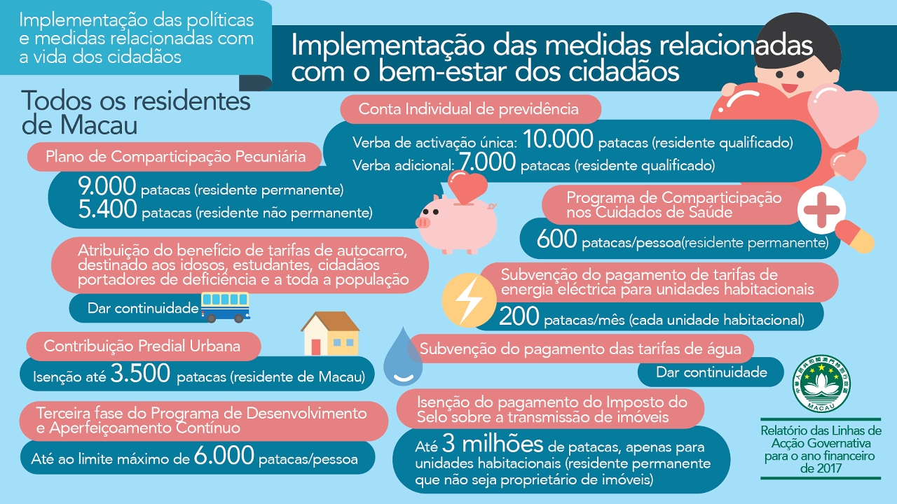 Imagem 1 : Implementação das medidas relacionadas com o bem-estar dos cidadãos