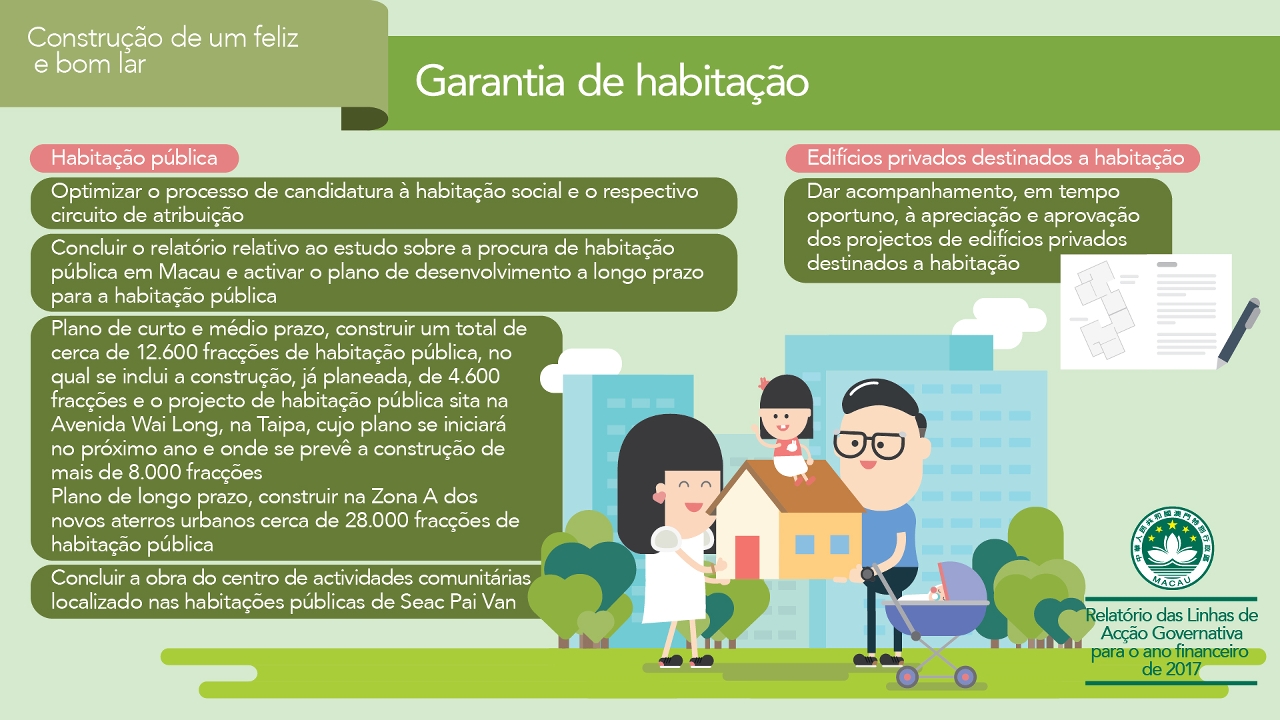 Imagem : Garantia de habitação