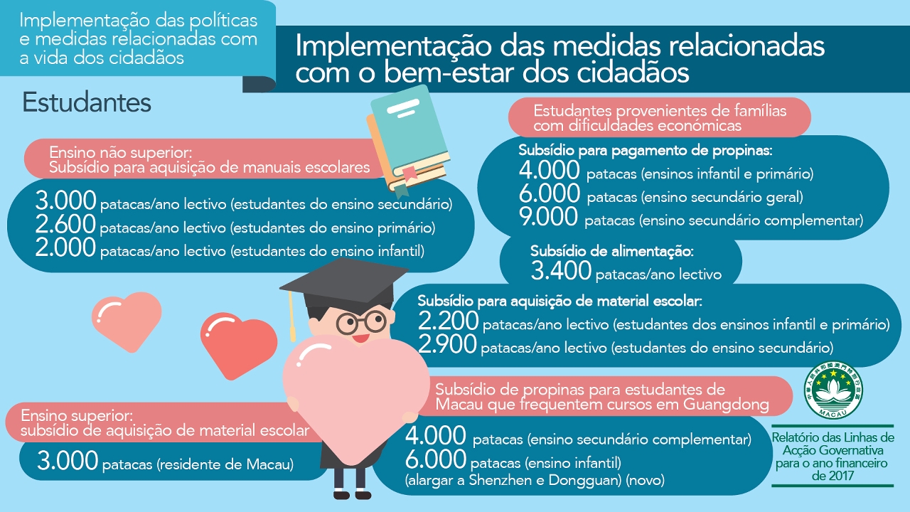 Imagem 2 : Implementação das medidas relacionadas com o bem-estar dos cidadãos