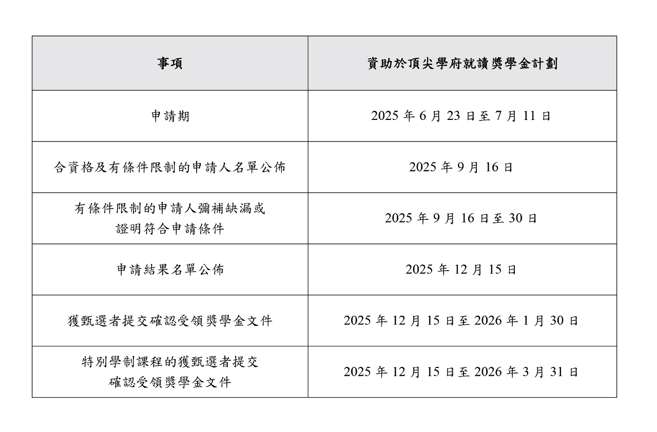 资助于顶尖学府就读奖学金计划申请日程