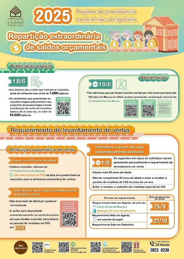 1.	Cartaz sobre a repartição extraordinária de saldos orçamentais para o ano de 2025