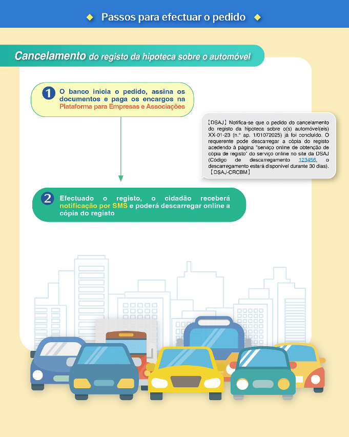 Serviço online de cancelamento do registo de hipoteca de automóveis