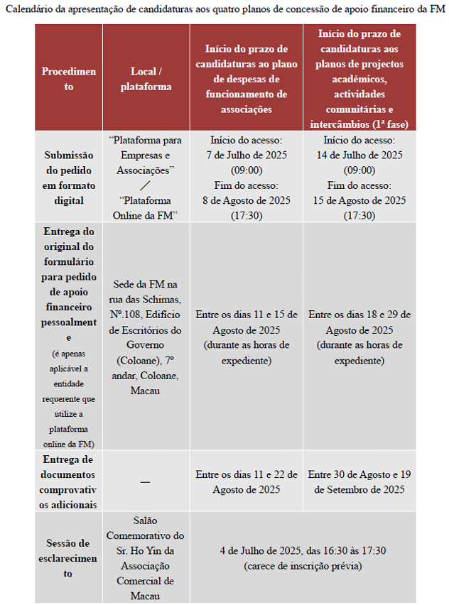 Calendário da apresentação de candidaturas aos quatro planos de concessão de apoio financeiro da fm