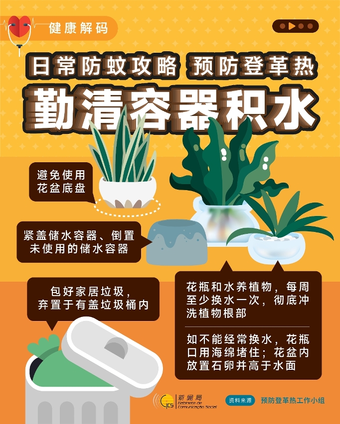 日常防蚊攻略 预防登革热(2)