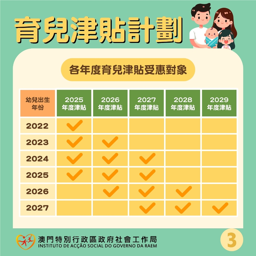 “育兒津貼計劃”圖文包_03