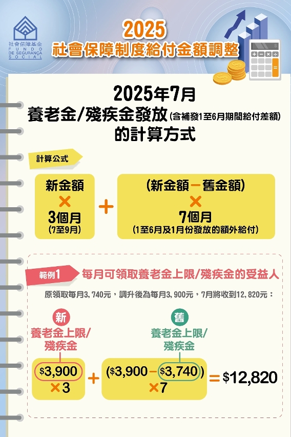 给付调升差额计算例子_01