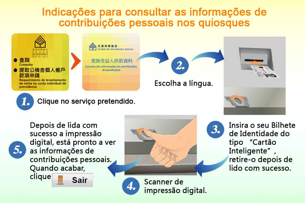 Indicações para consultar as informações de contribuições pessoais nos quiosques automáticos