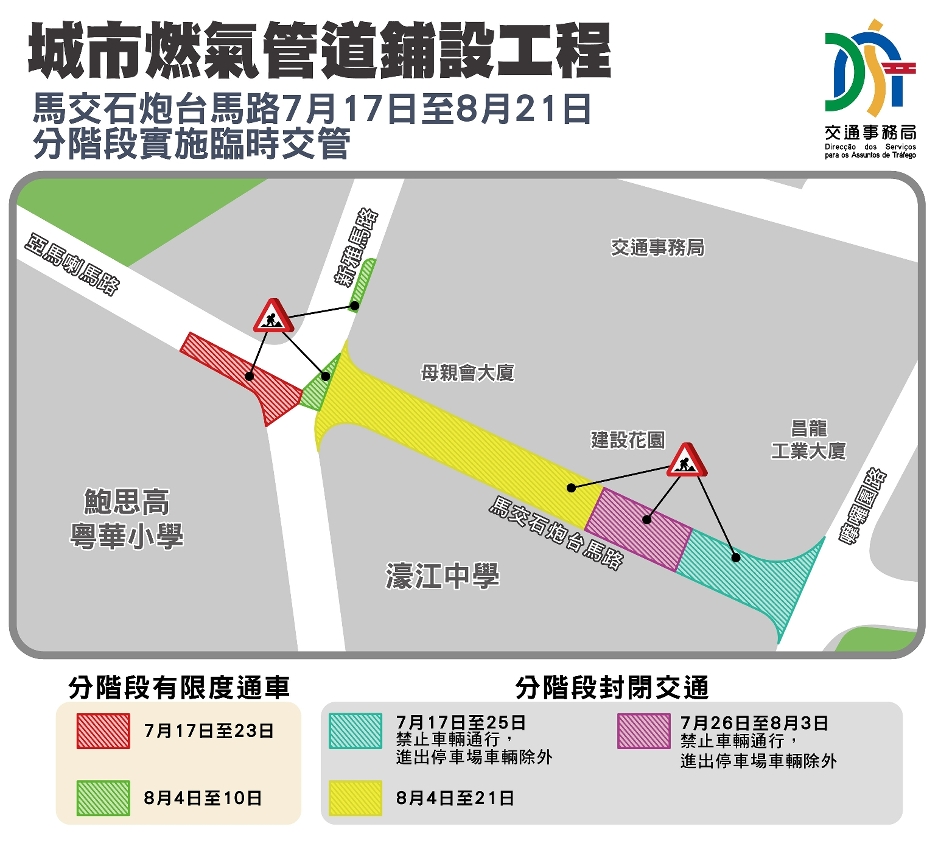 城市燃气管道铺设工程 马交石炮台马路7月17日至8月21日分阶段实施临时交管