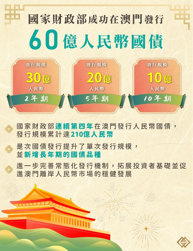 國家財政部成功在澳門發行60億人民幣國債