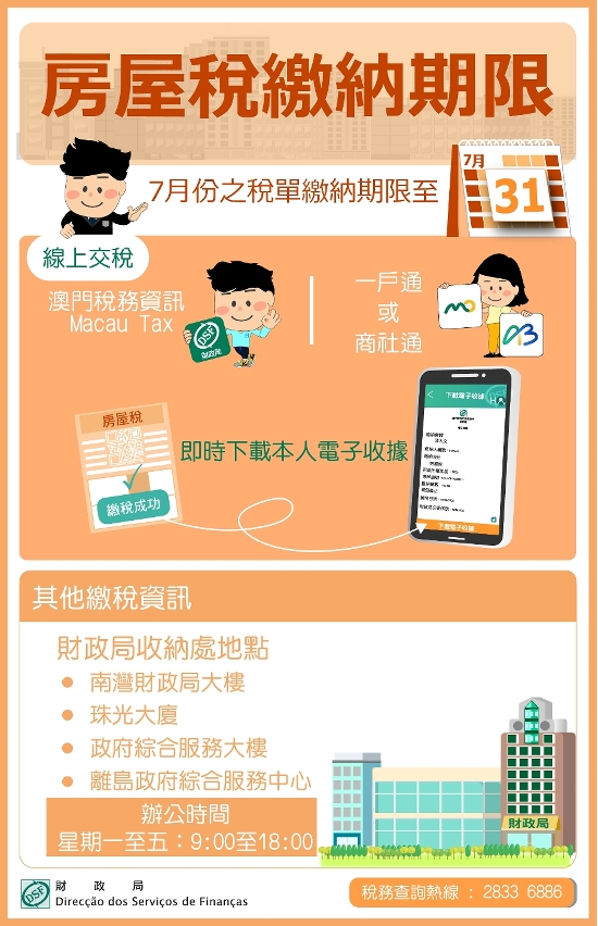 繳納月份屬7月的房屋稅，繳納期限至7月31日