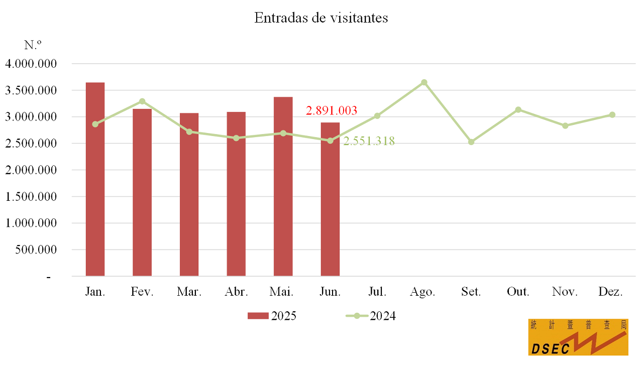 Entradas de visitantes