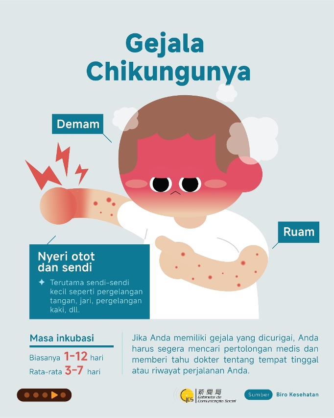 Symptoms of Chikungunya Fever   (Indonesian)