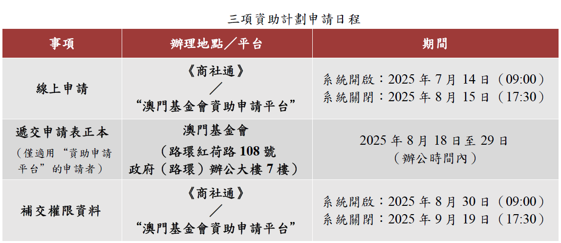 三项资助计划申请日程