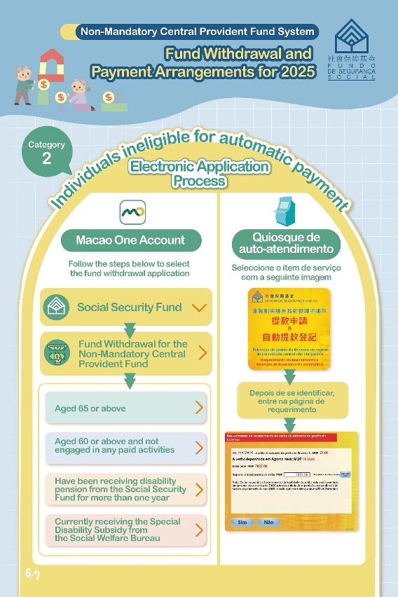 Online Withdrawal Application Procedure for Individuals Not Qualifying for Automatic Payment (Infographic)