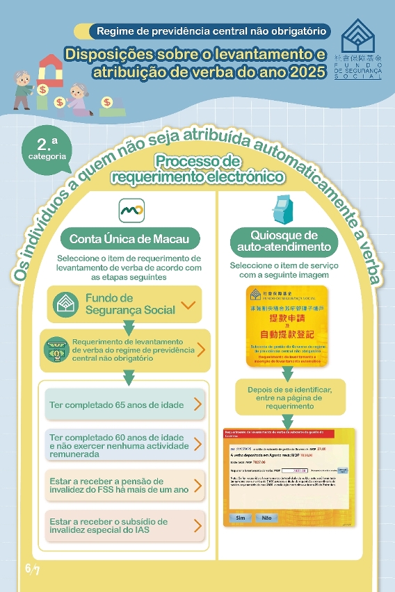 Processo de requerimento electrónico de levantamento de verba para os beneficiários a quem não vai ser atribuída automaticamente a verba (Infografia)