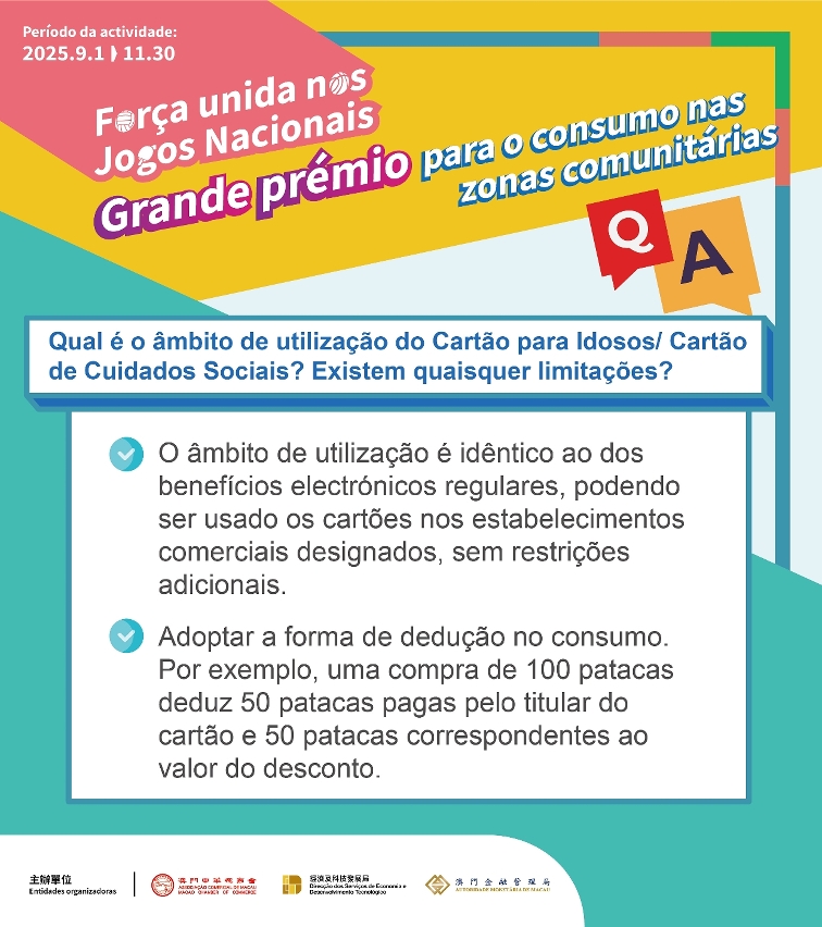 Infografia: Âmbito de utilização do Cartão para Idosos/Cartão de Cuidados Sociais