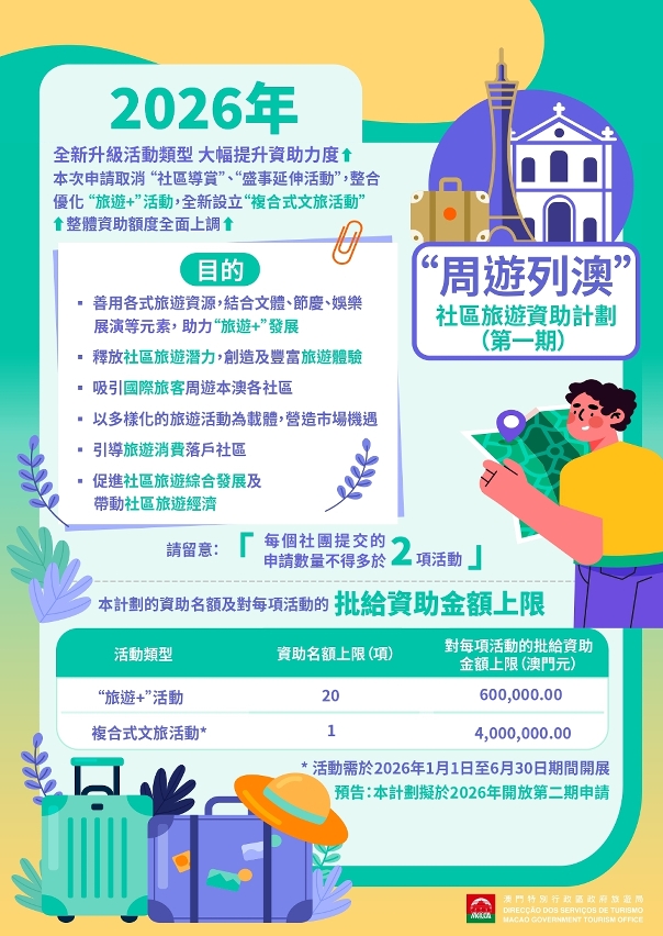 “周游列澳”社区旅游资助计划(图文包)
