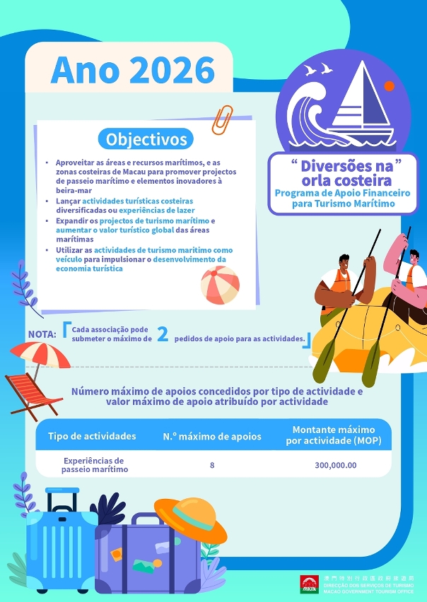 Programa de Apoio Financeiro ao Turismo Marítimo “Diversões na orla costeira” (infografia)