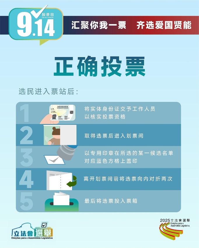 正确投票