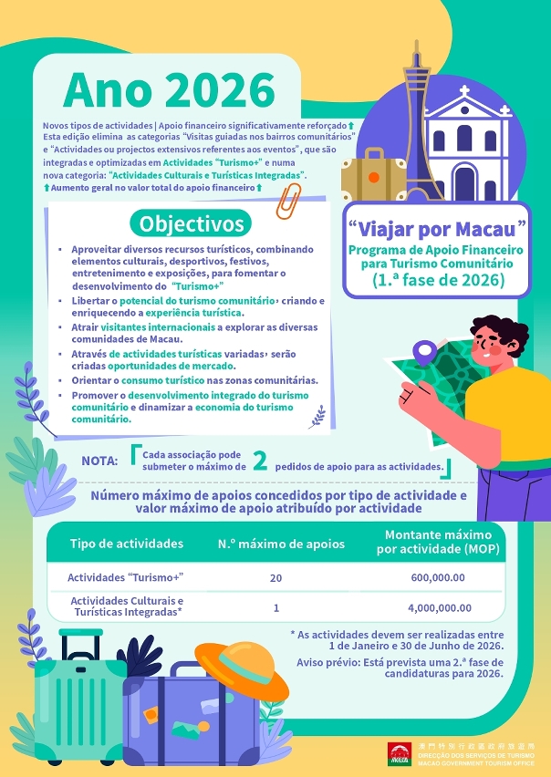 Programa de Apoio Financeiro para Turismo Comunitário “Viajar por Macau” (infografia)
