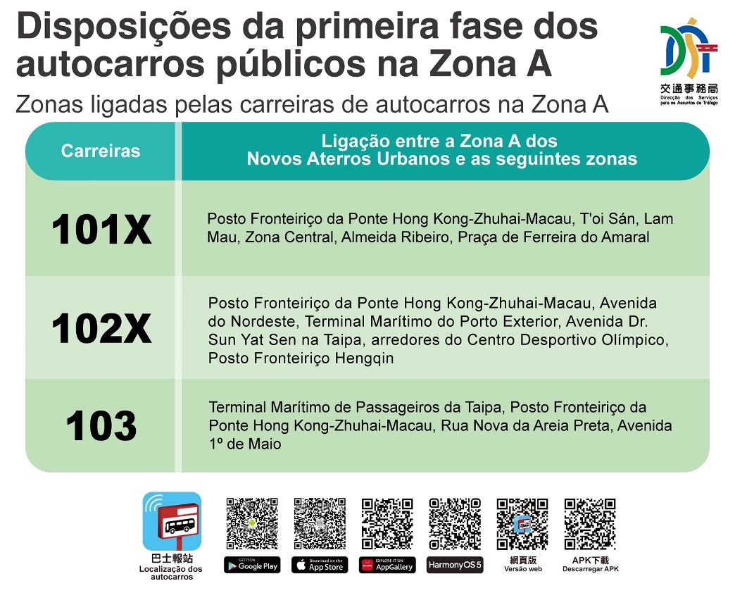 Figura 6: Disposições da primeira fase dos autocarros públicos na Zona A _ Zonas ligadas pelas carreiras de autocarros na Zona A